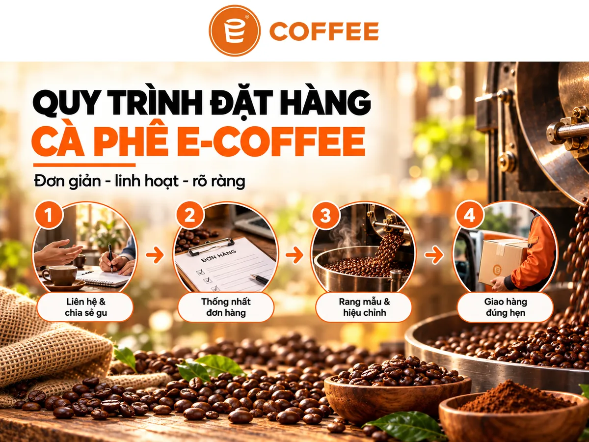 Quy trình đặt hàng cà phê rang theo gu tại E-Coffee